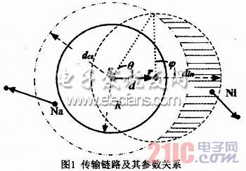 无线Ad hoc网络的载波监听机制设计,第2张