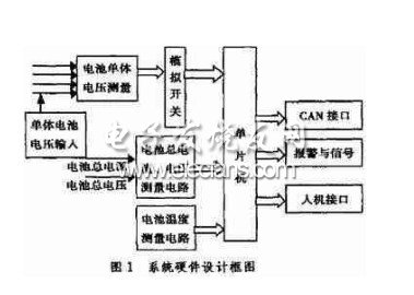 基于C8051F041单片机的直流电源设计,第2张