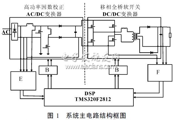 数字控制的开关电源系统设计,第2张