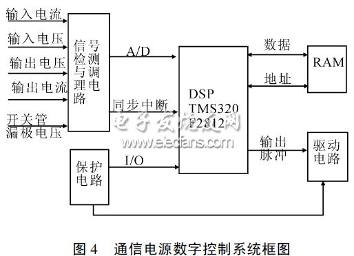 数字控制的开关电源系统设计,第5张