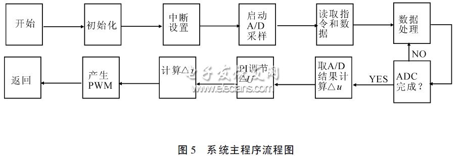 数字控制的开关电源系统设计,第6张