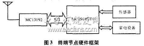 基于ZigBee的无线遥控系统的设计,第4张