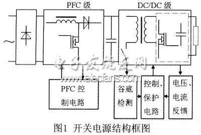 绿色模式开关电源的研究与设计,第2张