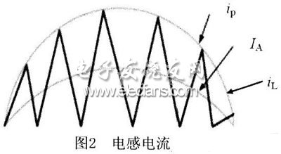 绿色模式开关电源的研究与设计,第3张