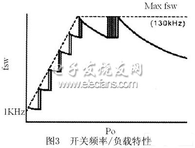 绿色模式开关电源的研究与设计,第4张