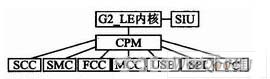 基于MPC8280的多通道HDLC控制器的应用,第2张