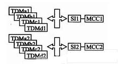 基于MPC8280的多通道HDLC控制器的应用,第3张