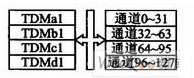 基于MPC8280的多通道HDLC控制器的应用,第5张