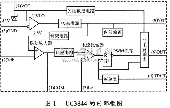 基于UC3844的反激开关电源设计,第2张