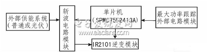 最大功率跟踪逆变器的设计与实现,第3张