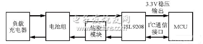 基于ISL9208的大容量锂电池组系统设计,第2张