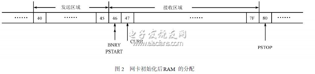 基于单片机的串口协议网络化设计,第4张