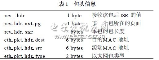 基于单片机的串口协议网络化设计,第5张