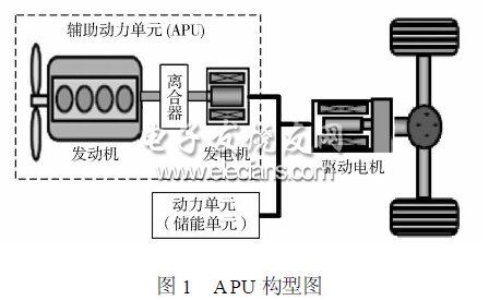 串联式混合动力系统APU结构设计,第2张