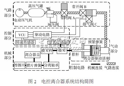 串联式混合动力系统APU结构设计,第3张