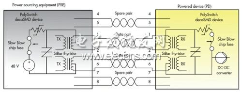 PoE设备的过电流和过电压保护方案,第2张