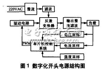 基于68HC908SR12的智能数字化开关电源设计,第2张