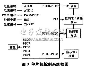 基于68HC908SR12的智能数字化开关电源设计,第4张