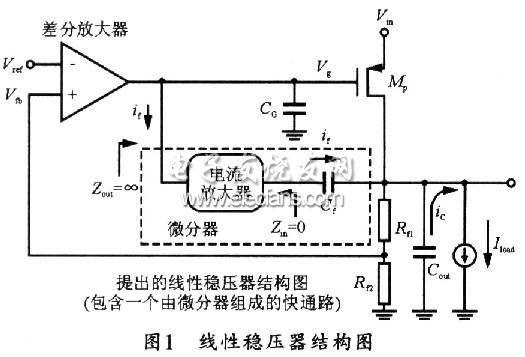 高性能片内集成CMOS线性稳压器设计,第2张