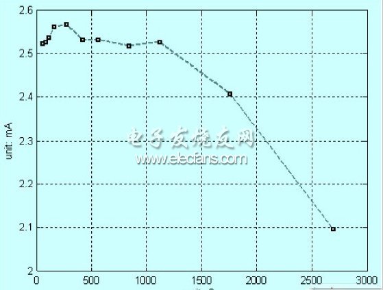 提高ERT电流源带负载能力的方法,第5张