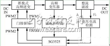 基于SG3525的光伏并网逆变器控制的设计,第4张