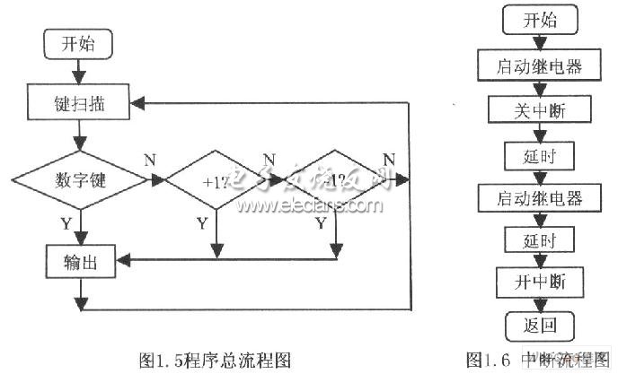 基于AT89S52的开关稳压电源设计,第6张