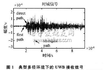 基于UWB的无线传感器网络定位技术,第3张