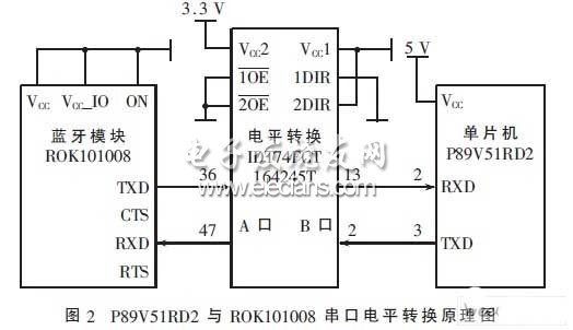 基于蓝牙的无线接入点设计,第3张