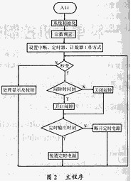 基于89C2051的多功能交流稳压电源设计,第3张