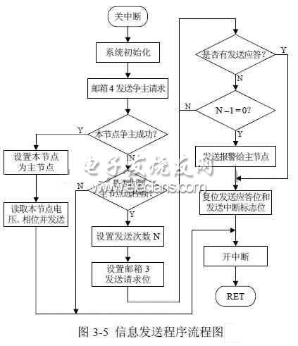 基于LF2407A的并联逆变电源设计,第2张