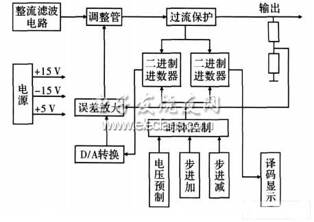 基于单片机的数控直流稳压电源设计,第3张