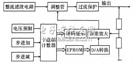 基于单片机的数控直流稳压电源设计,第4张