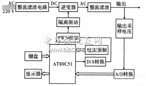 基于单片机的数控直流稳压电源设计,第5张