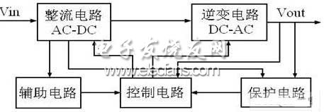 逆变电源中功率因数校正的应用,第2张