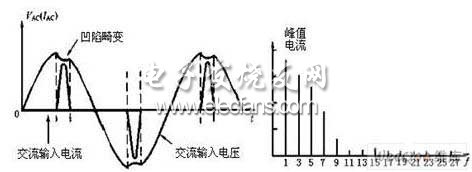 逆变电源中功率因数校正的应用,第3张