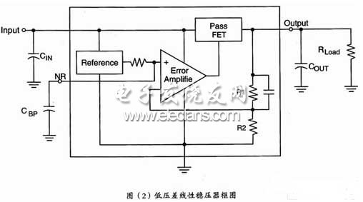 LDO在开关电源中的应用,第2张