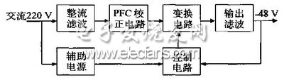 基于89C51单片机的开关电源优化设计,第2张