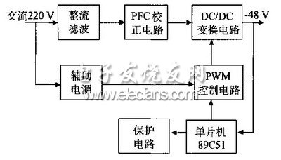 基于89C51单片机的开关电源优化设计,第3张