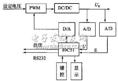 基于89C51单片机的开关电源优化设计,第4张