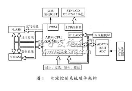 基于S3C44B0的高精度直流开关电源设计,第2张