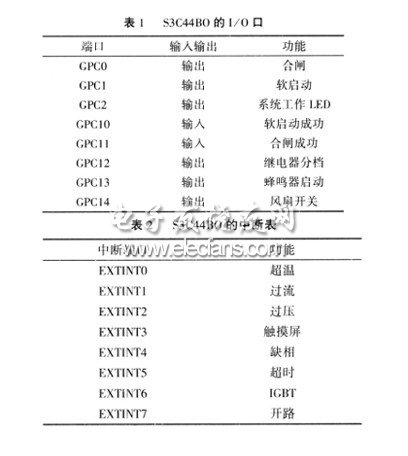 基于S3C44B0的高精度直流开关电源设计,第3张