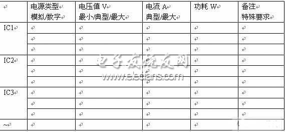 复杂电路系统电源及PDS设计,第2张