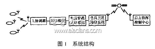 ZigBee在生命子系统中的应用,第3张