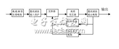 基于开关电源的EMC设计,第2张