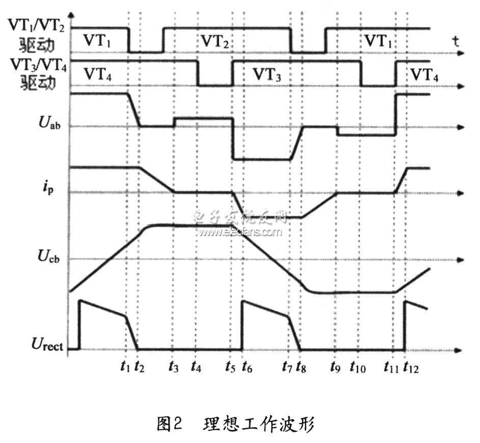 基于UC3875的全桥软开关直流电源设计,第3张