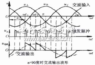 基于微处理器和PWM的交流可调稳压电源,第2张