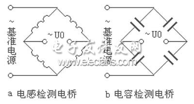 基于微处理器和PWM的交流可调稳压电源,第3张