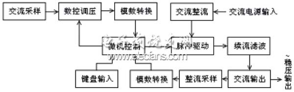 基于微处理器和PWM的交流可调稳压电源,第4张