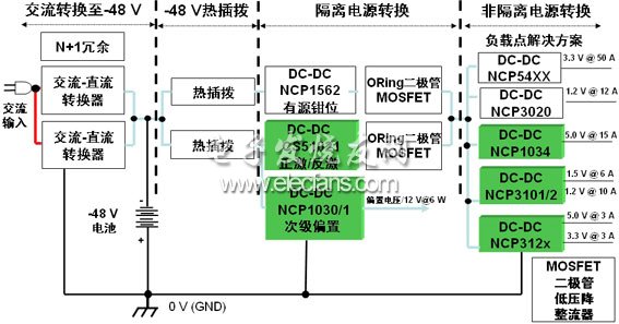 针对电信和网络应用的安森美半导体DC-DC设计示例,第2张