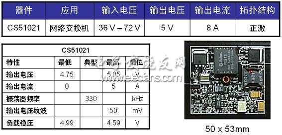 针对电信和网络应用的安森美半导体DC-DC设计示例,第3张